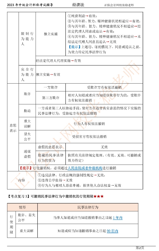 2張穩老師：2023中級會計經濟法臨門一腳沖刺資料（第一章）