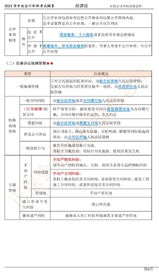 張穩老師：2023中級會計經濟法臨門一腳沖刺資料（第一章）