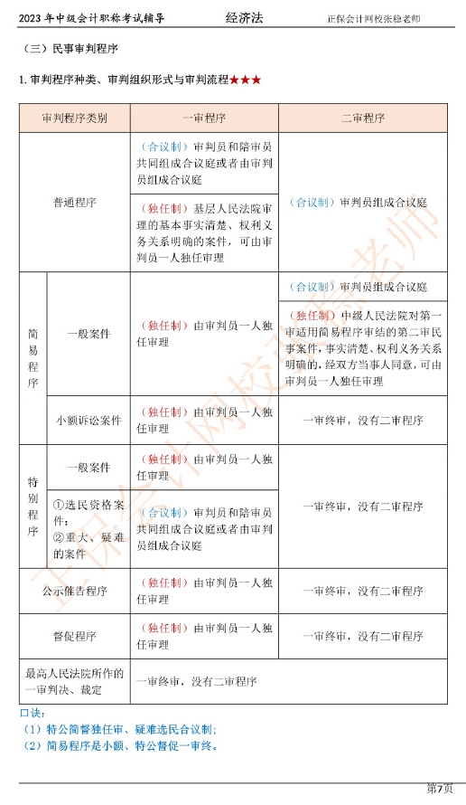 張穩老師：2023中級會計經濟法臨門一腳沖刺資料（第一章）