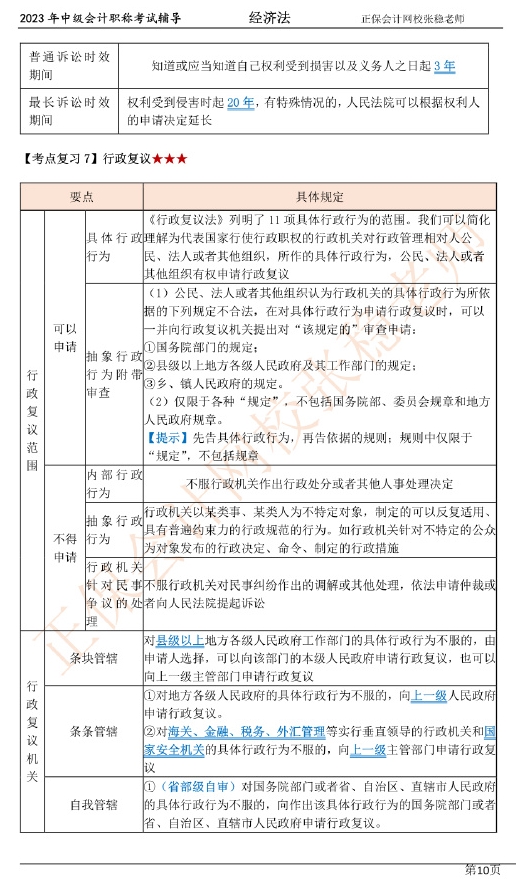 張穩老師：2023中級會計經濟法臨門一腳沖刺資料（第一章）