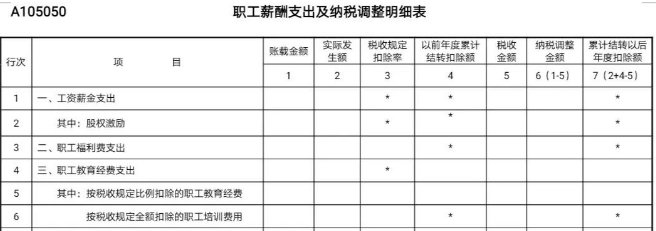 工資未發先報個稅，可行嗎？  稅務局剛剛明確了！