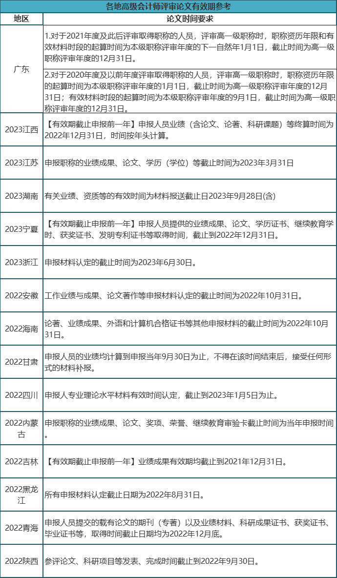 財政部官宣！2023年高會合格標準來了！