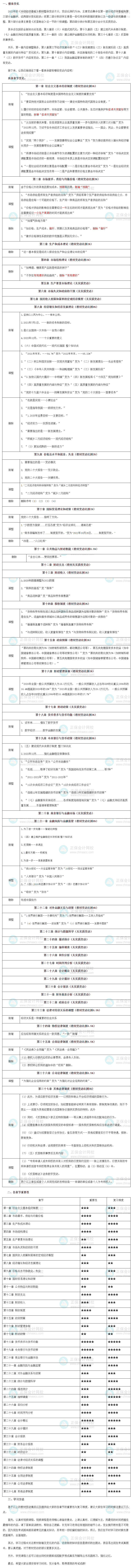 2023年中級經(jīng)濟師《經(jīng)濟基礎知識》教材變動解讀