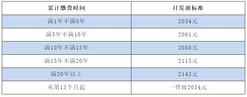 非京籍可以在北京領取失業金嗎？