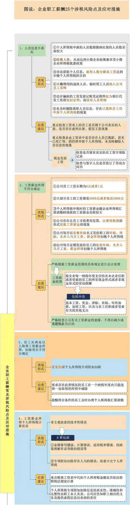 這25個發工資的危險點，企業抓緊自查了！