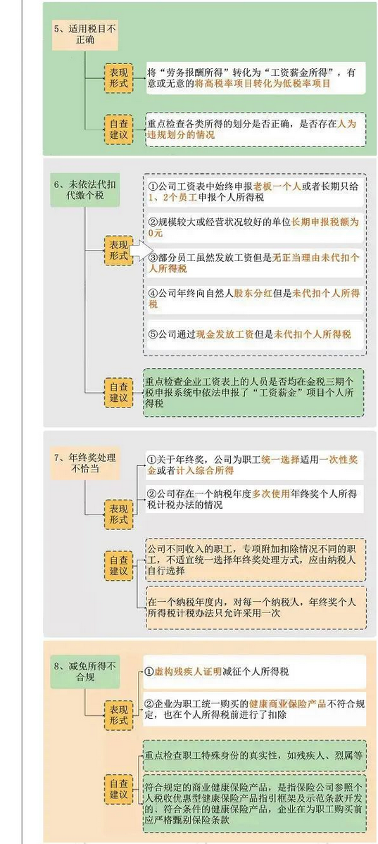 這25個發工資的危險點，企業抓緊自查了！