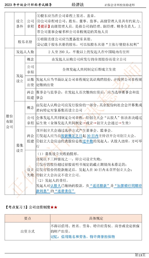 張穩老師：2023中級會計經濟法臨門一腳沖刺資料（第二章）