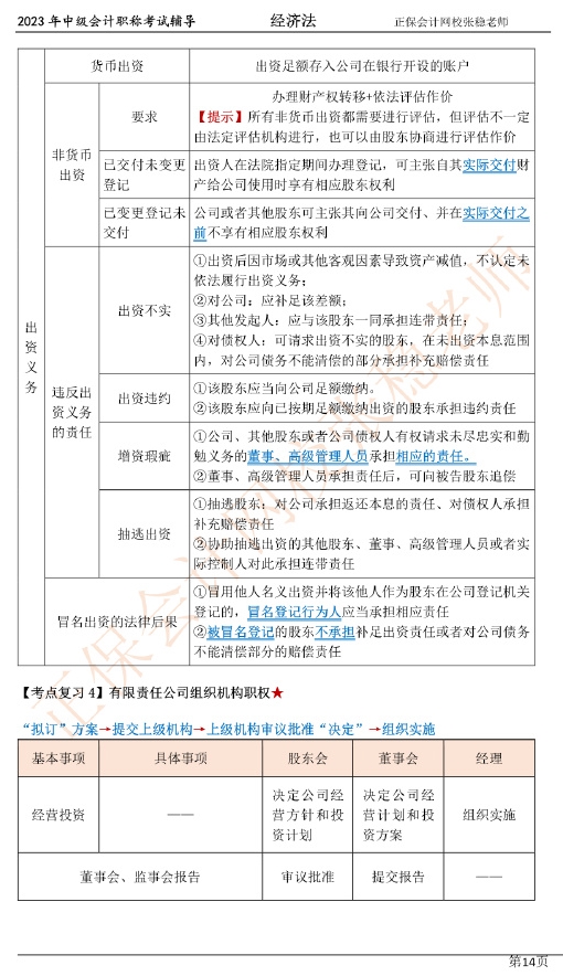 張穩老師：2023中級會計經濟法臨門一腳沖刺資料（第二章）