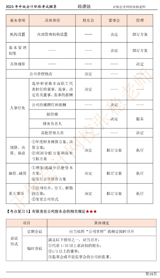 張穩老師：2023中級會計經濟法臨門一腳沖刺資料（第二章）