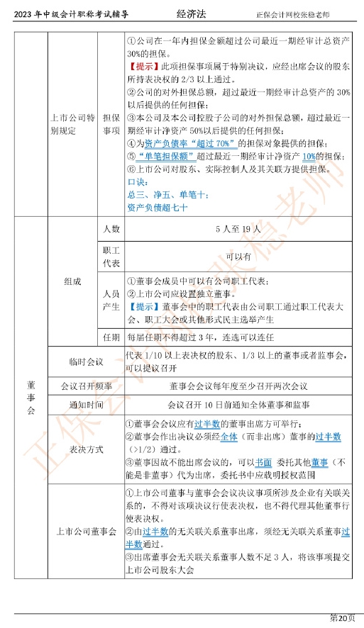 張穩老師：2023中級會計經濟法臨門一腳沖刺資料（第二章）