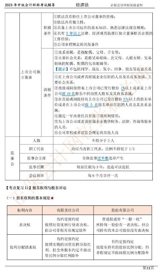 張穩老師：2023中級會計經濟法臨門一腳沖刺資料（第二章）