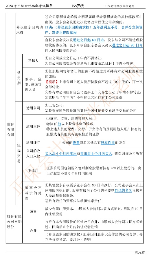張穩老師：2023中級會計經濟法臨門一腳沖刺資料（第二章）