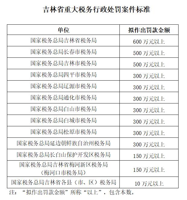 吉林省重大稅務行政處罰案件標準
