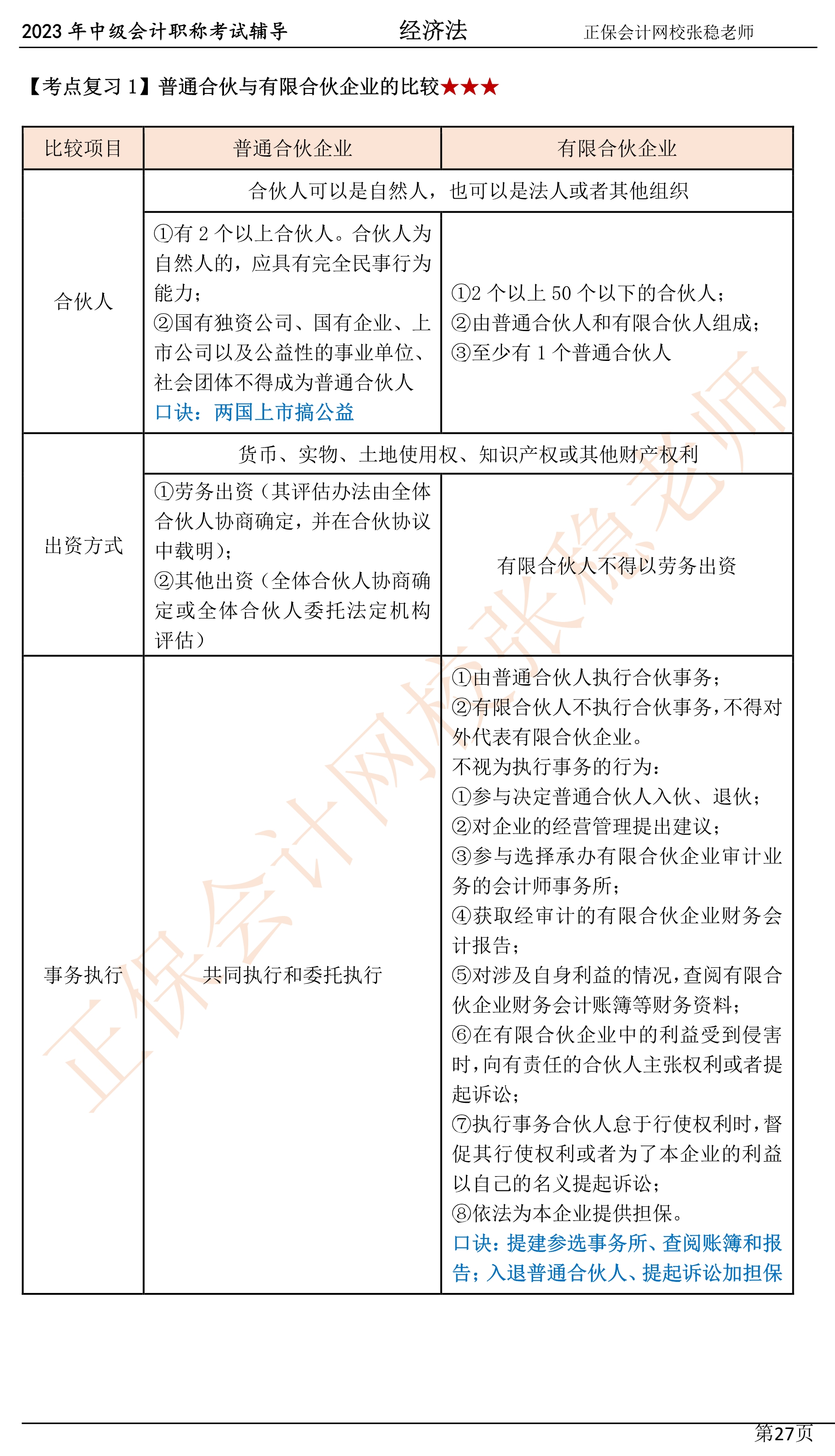 2張穩老師：2023中級會計經濟法臨門一腳沖刺資料（第三章）