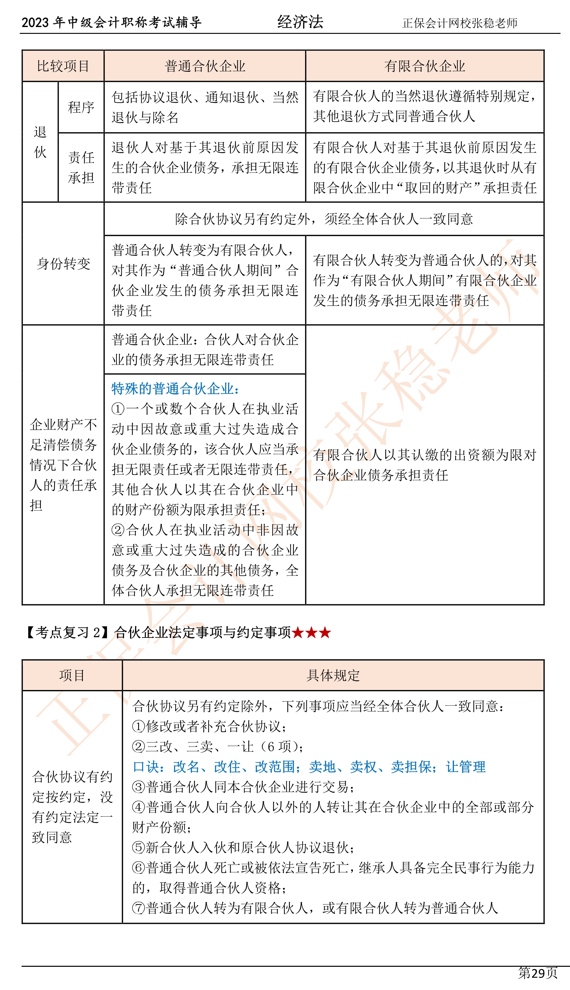 張穩老師：2023中級會計經濟法臨門一腳沖刺資料（第三章）