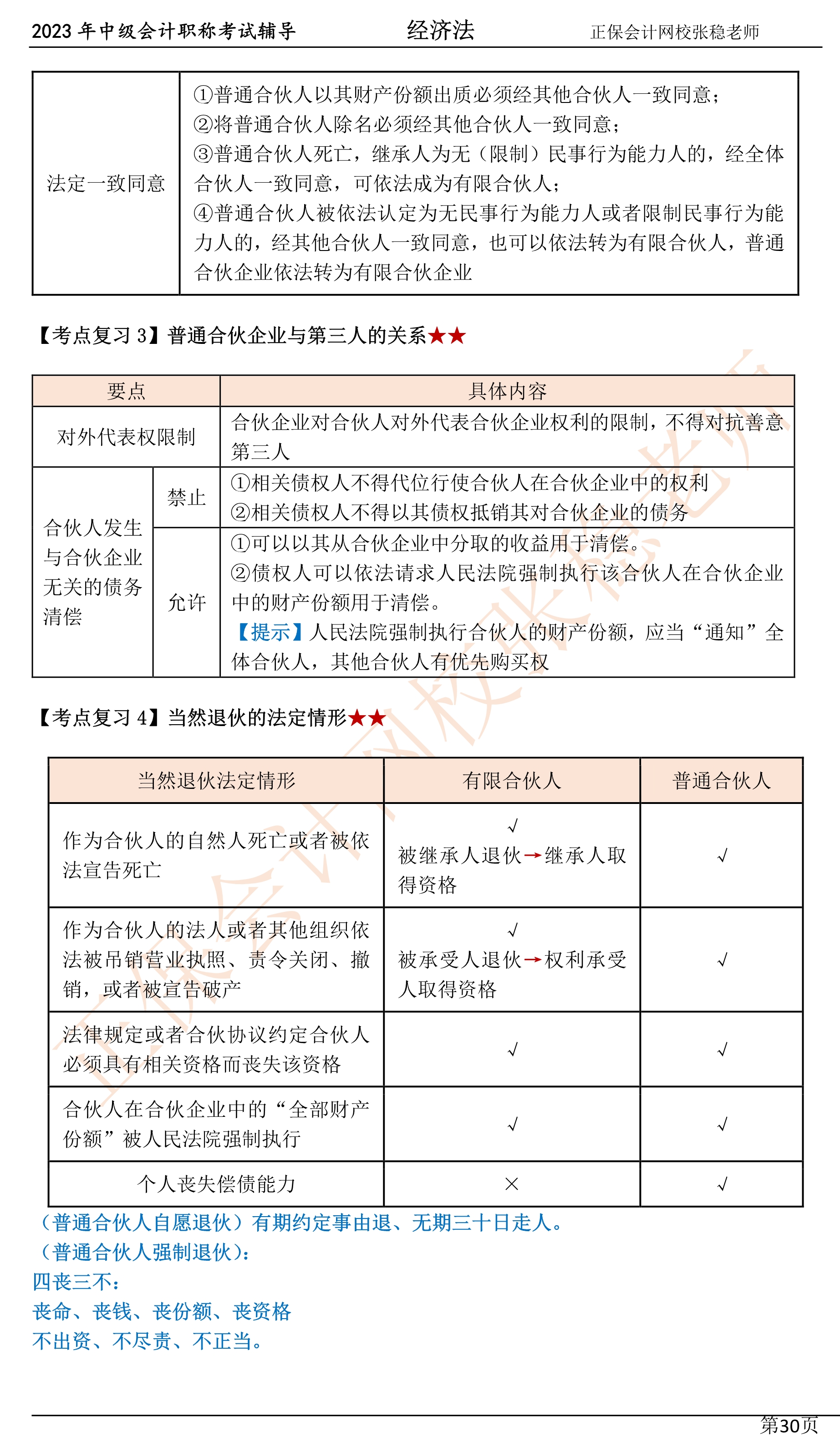張穩老師：2023中級會計經濟法臨門一腳沖刺資料（第三章）