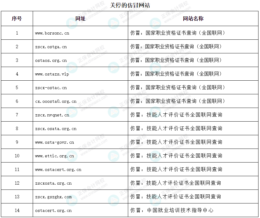人社部：關停14個證書查詢網站！初級考生......