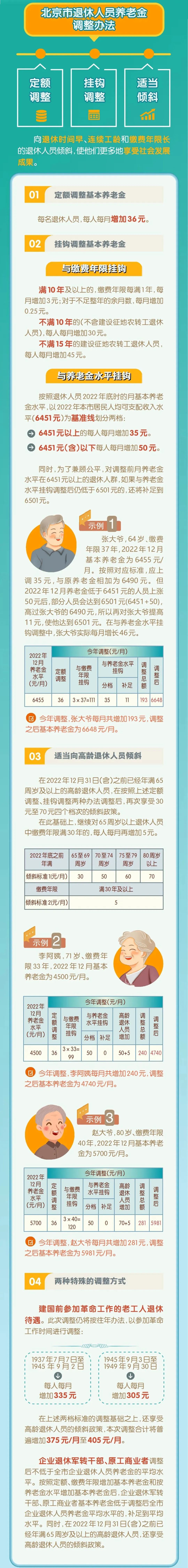 2023年9月1日起，工資、失業金等5筆錢都漲了