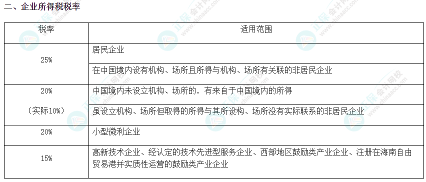 注會《稅法》必背稅率——企業所得稅稅率
