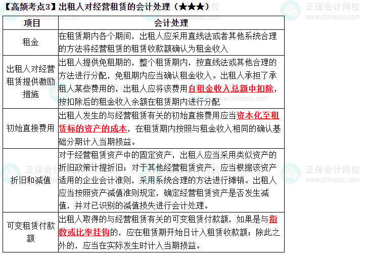 2023中級《中級會計實務》高頻考點：出租人對經營租賃的會計處理