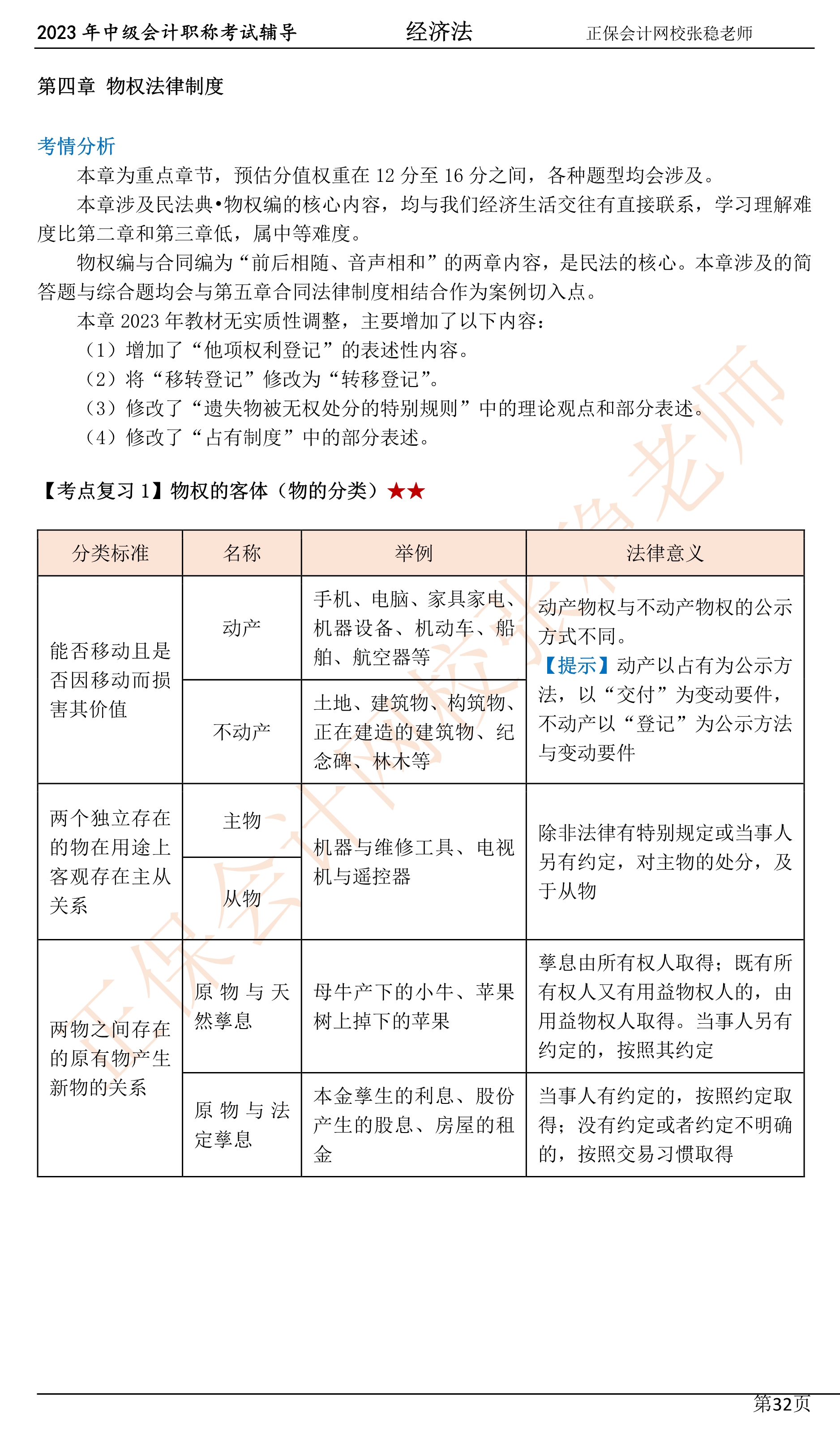 張穩老師：2023中級會計經濟法臨門一腳沖刺資料（第四章）