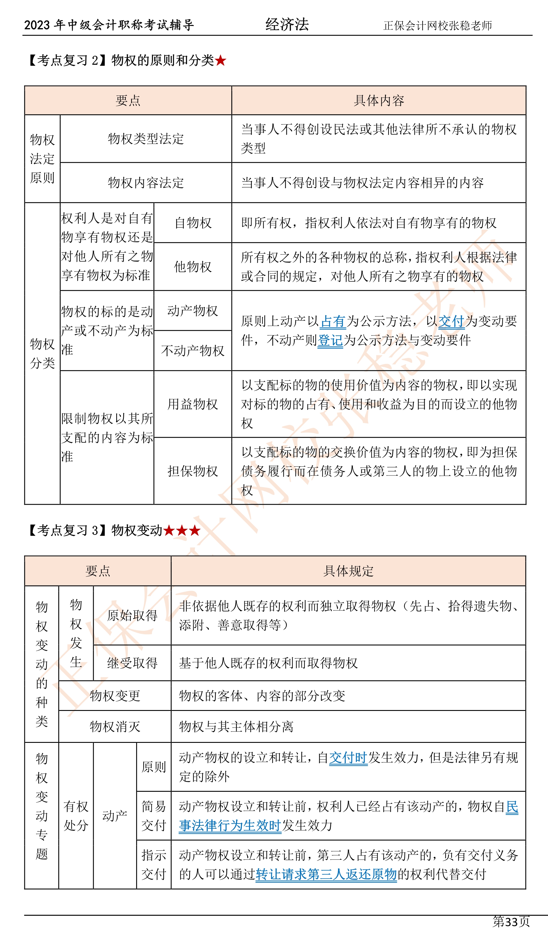2張穩老師：2023中級會計經濟法臨門一腳沖刺資料（第四章）