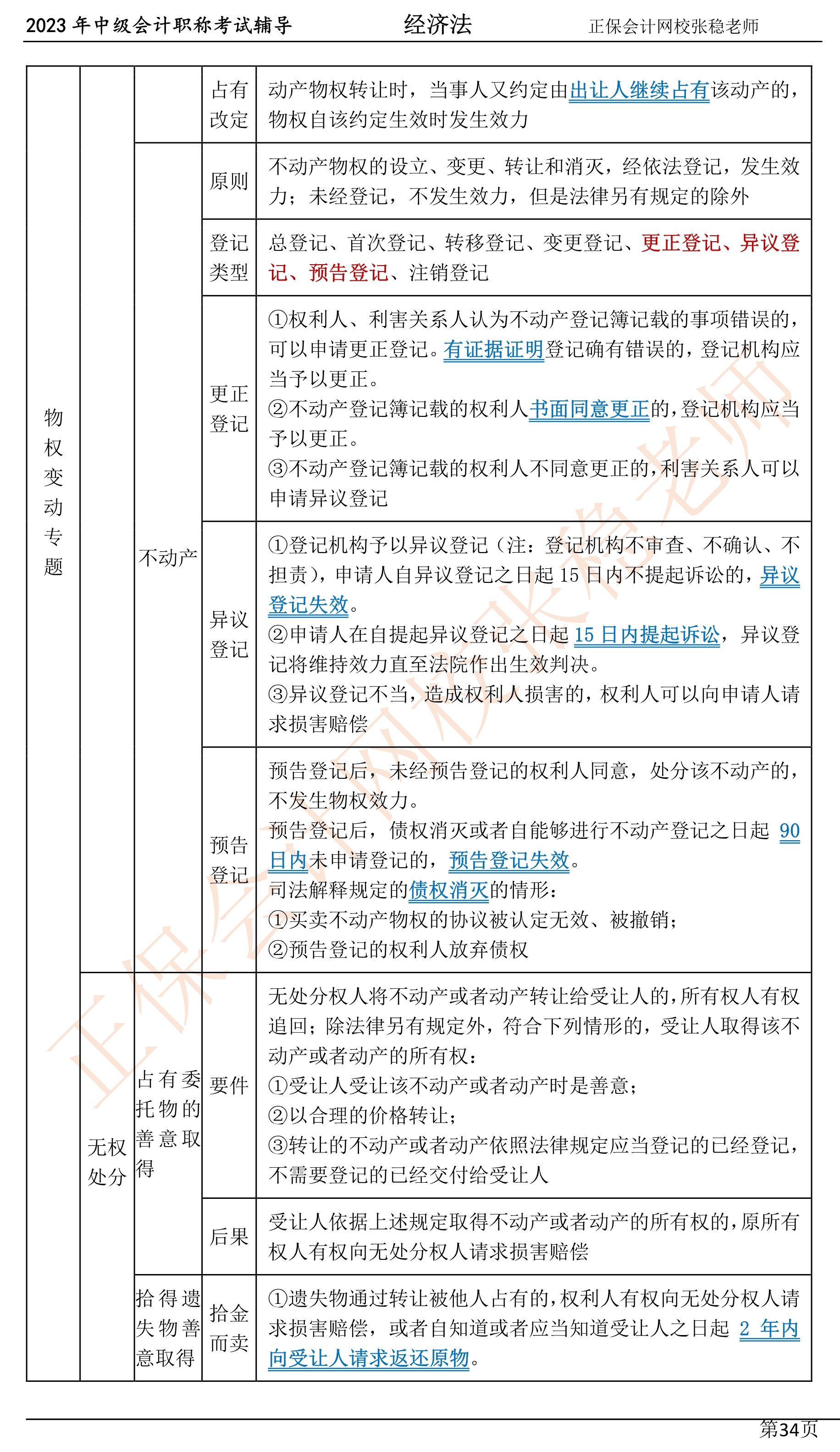張穩老師：2023中級會計經濟法臨門一腳沖刺資料（第四章）