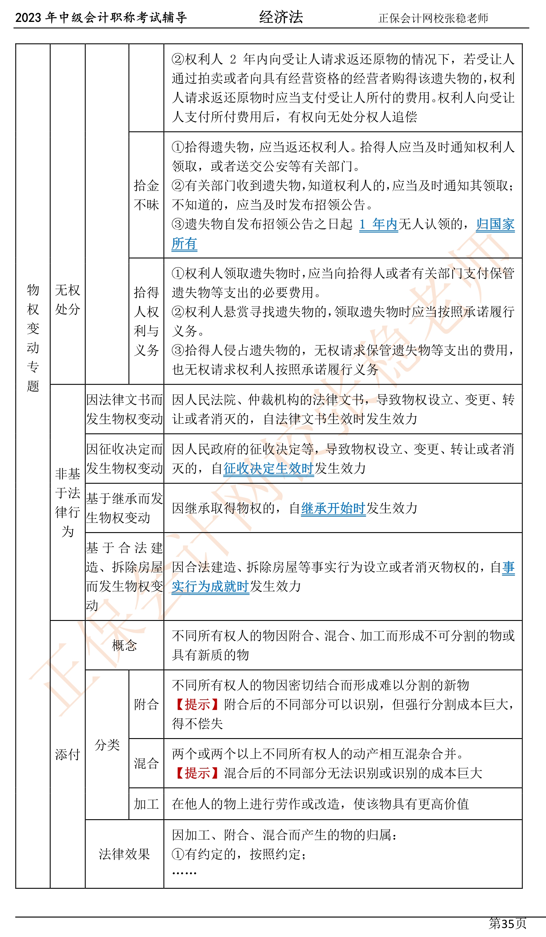 張穩老師：2023中級會計經濟法臨門一腳沖刺資料（第四章）