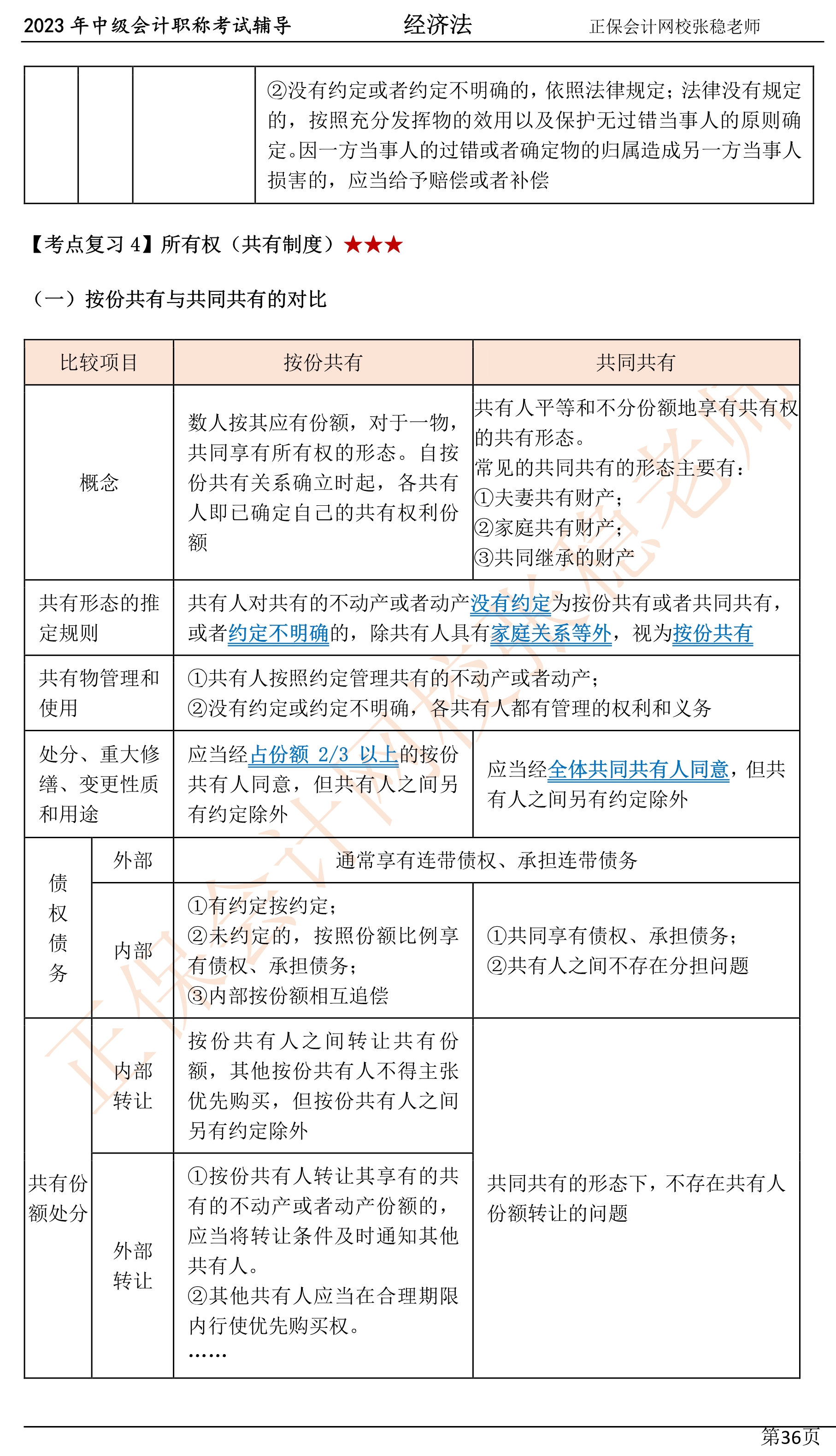 張穩老師：2023中級會計經濟法臨門一腳沖刺資料（第四章）