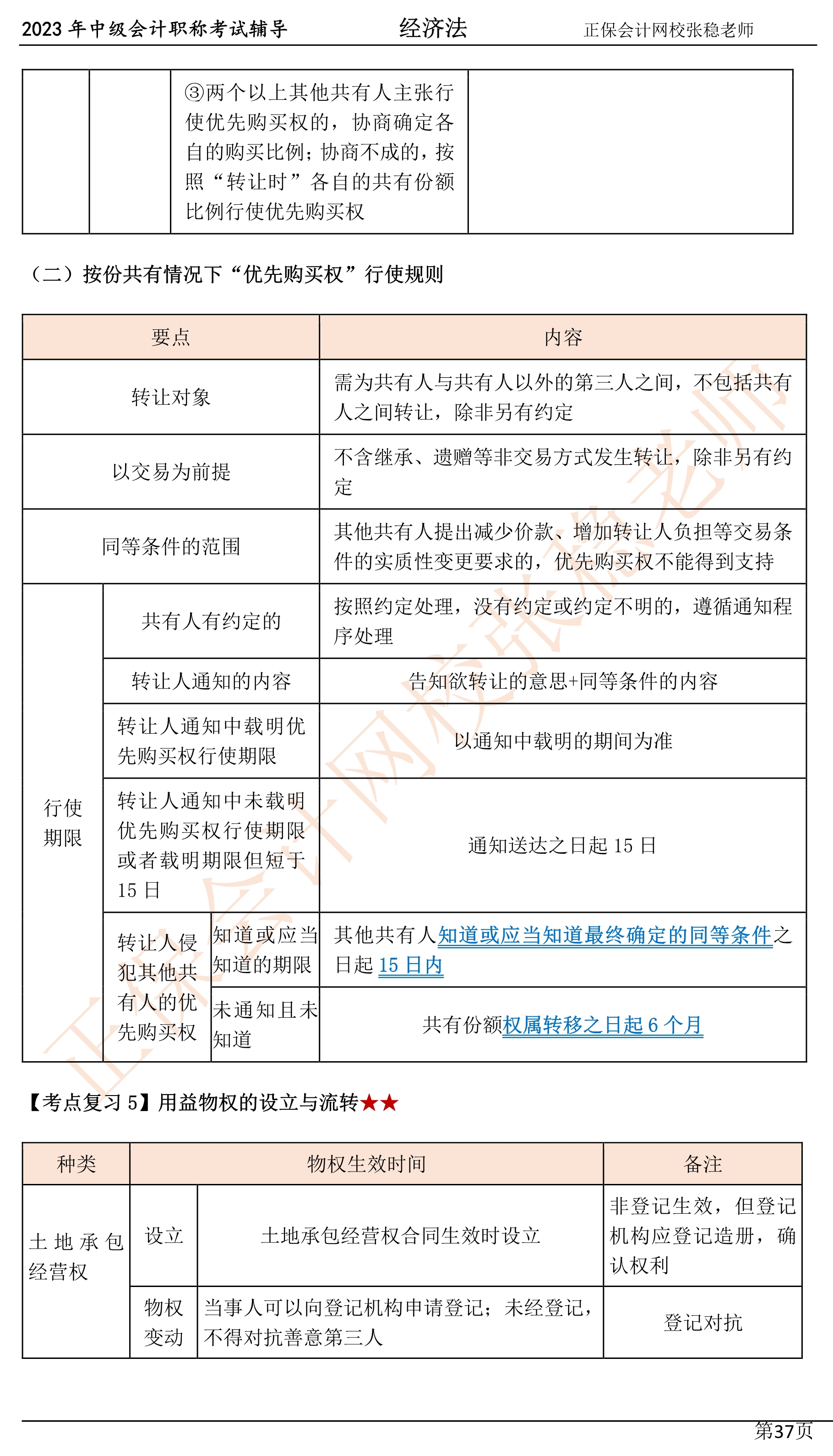 張穩老師：2023中級會計經濟法臨門一腳沖刺資料（第四章）