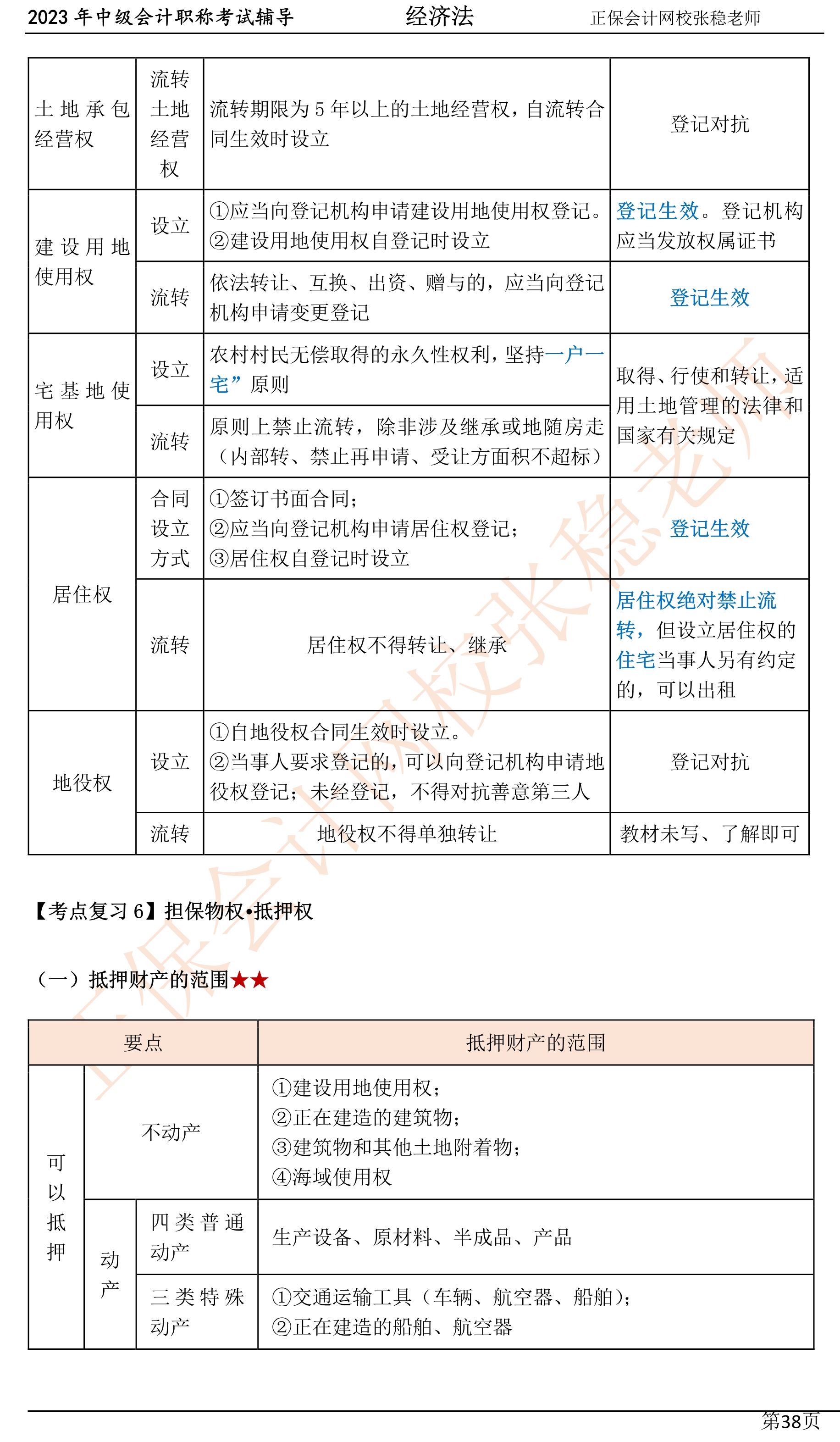 張穩老師：2023中級會計經濟法臨門一腳沖刺資料（第四章）