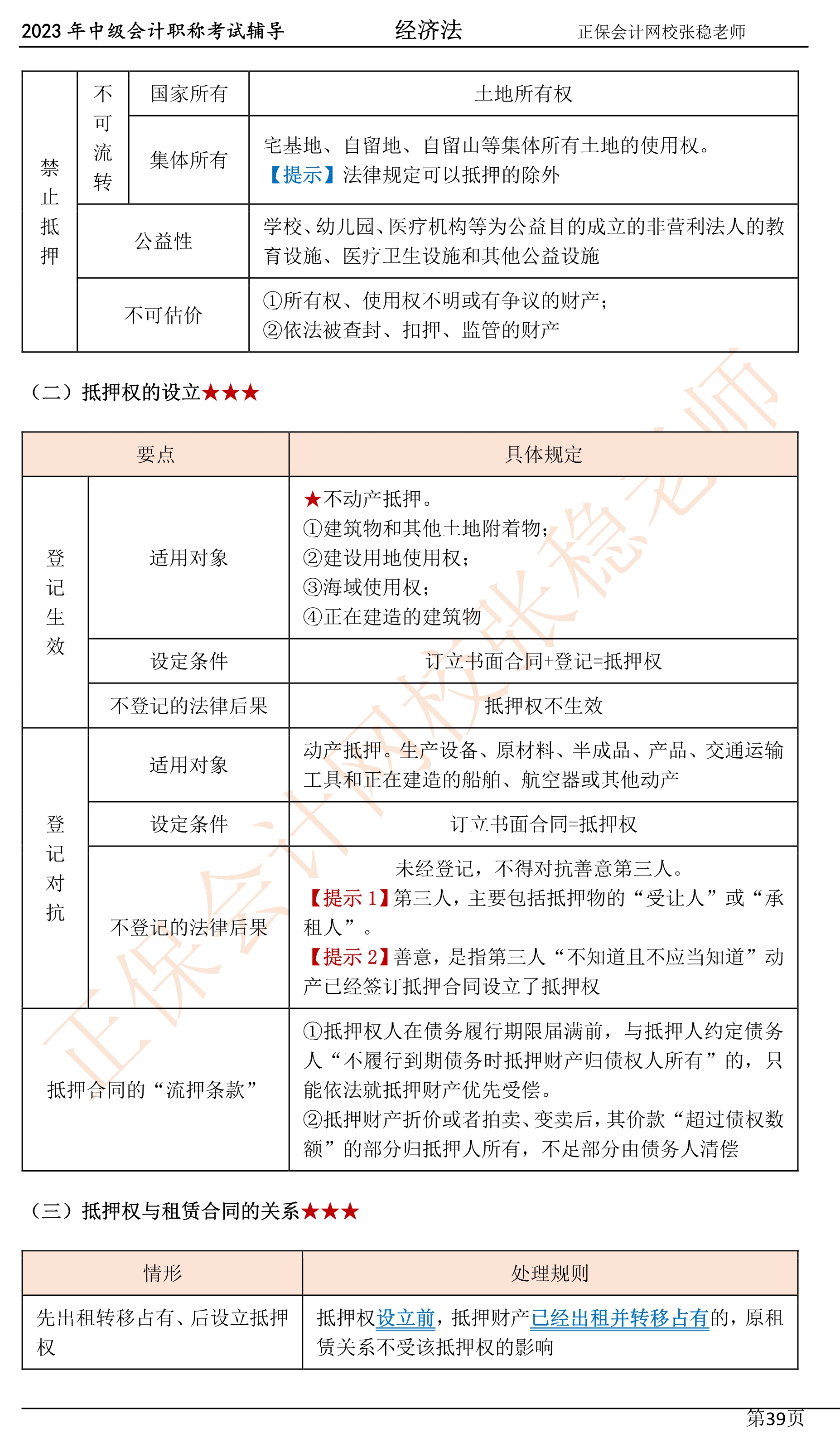 張穩老師：2023中級會計經濟法臨門一腳沖刺資料（第四章）