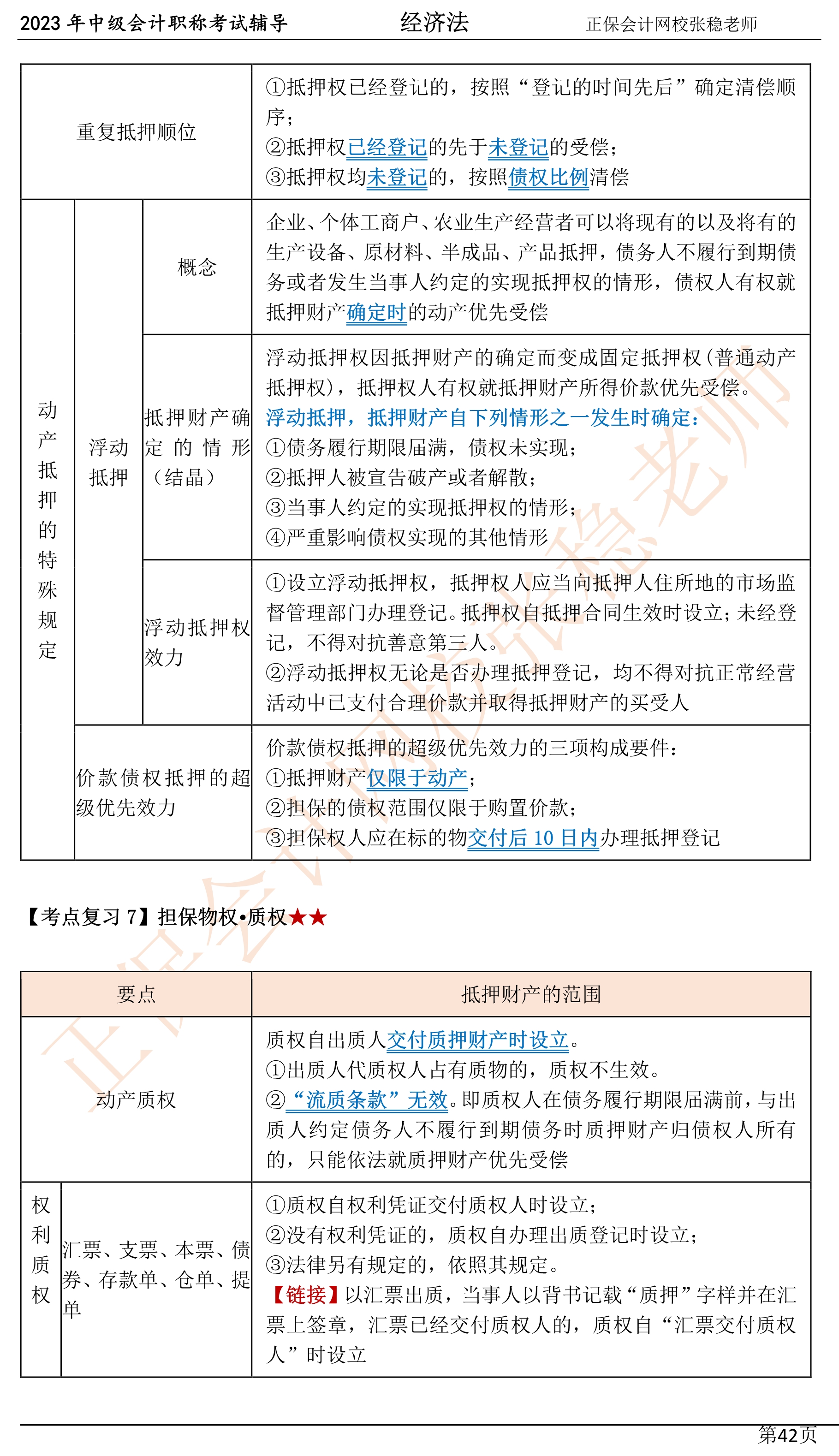 張穩老師：2023中級會計經濟法臨門一腳沖刺資料（第四章）
