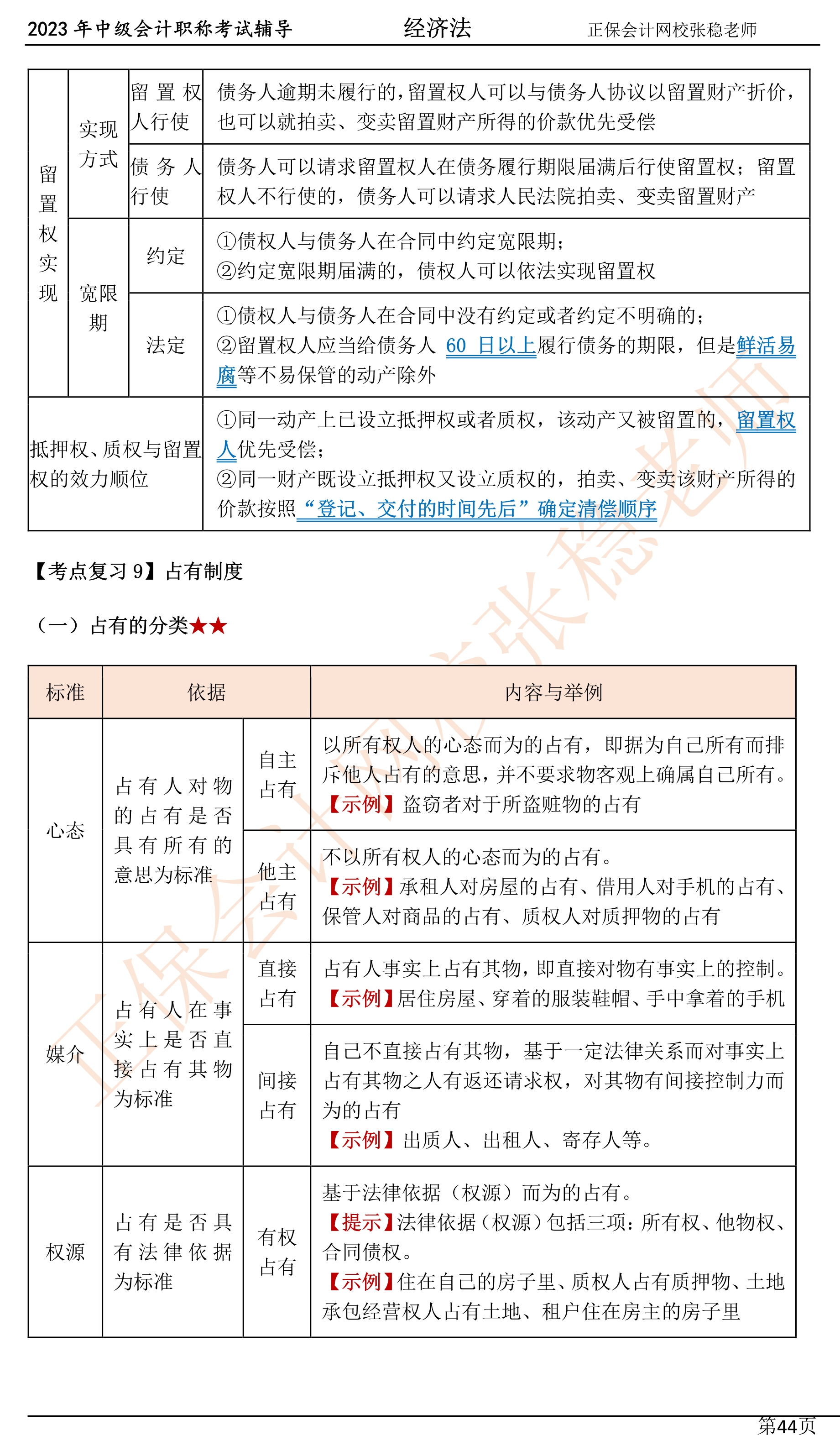 張穩老師：2023中級會計經濟法臨門一腳沖刺資料（第四章）