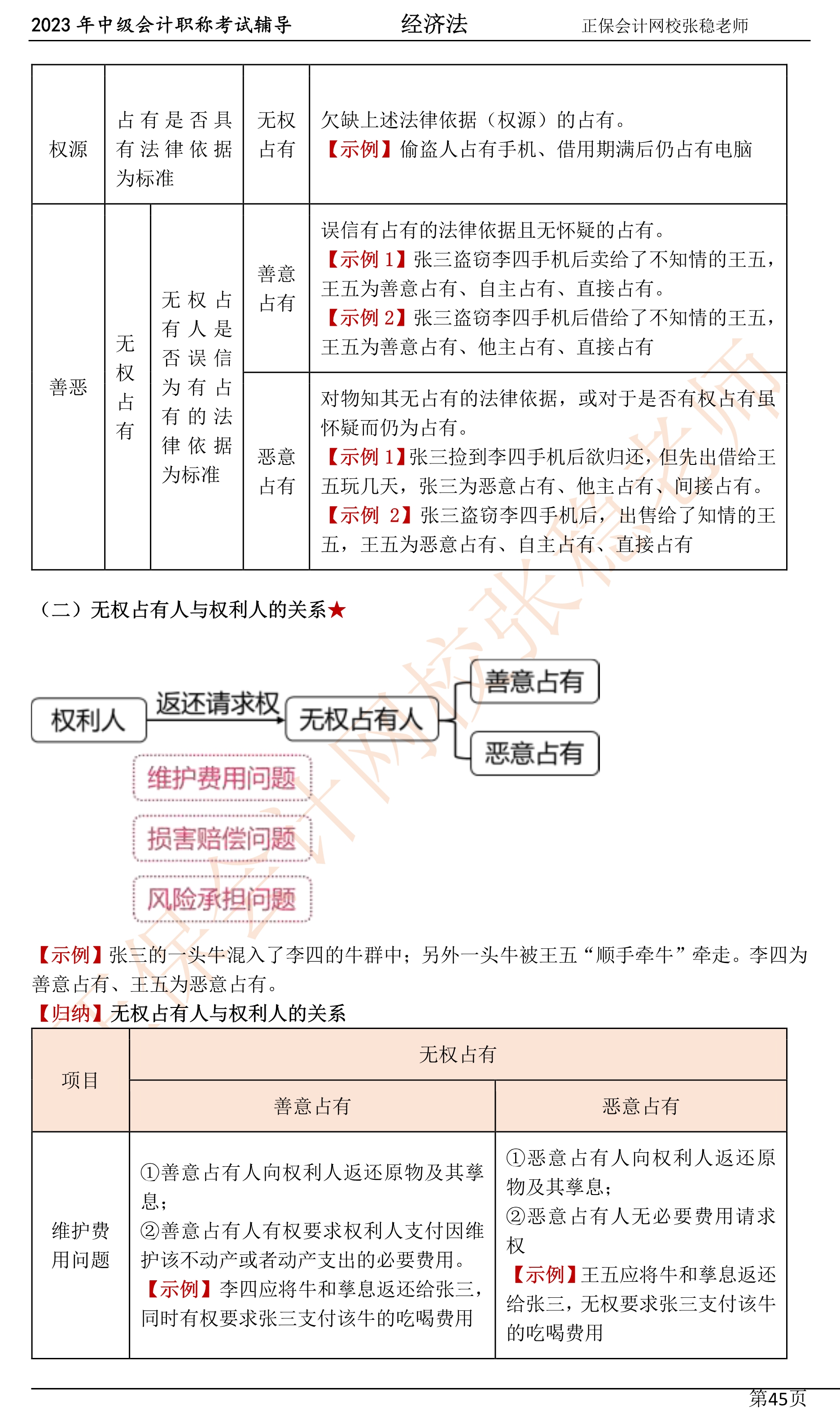 張穩老師：2023中級會計經濟法臨門一腳沖刺資料（第四章）
