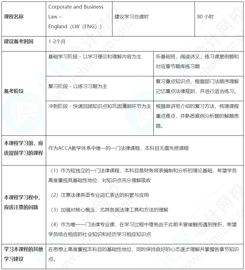 建議收藏！ACCA（LW）備考學習計劃表