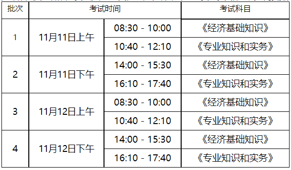 威海2023初中級經濟師考試時間