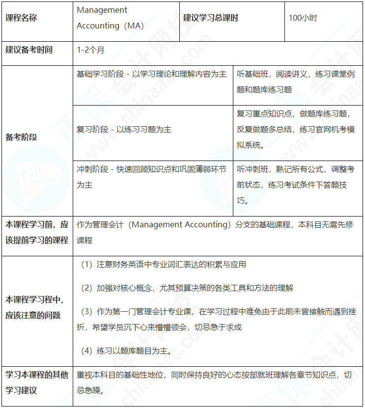 建議收藏！ACCA（MA）備考學習計劃表