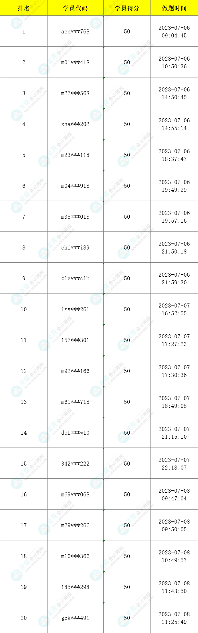注會萬人模考二模獲獎名單已公布-財管！