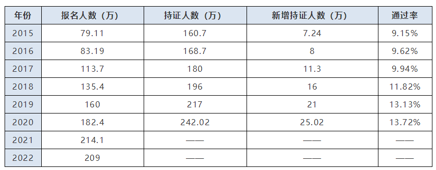 【一看究竟】中級會計考試通過率高不高？比考試更難的是備考！
