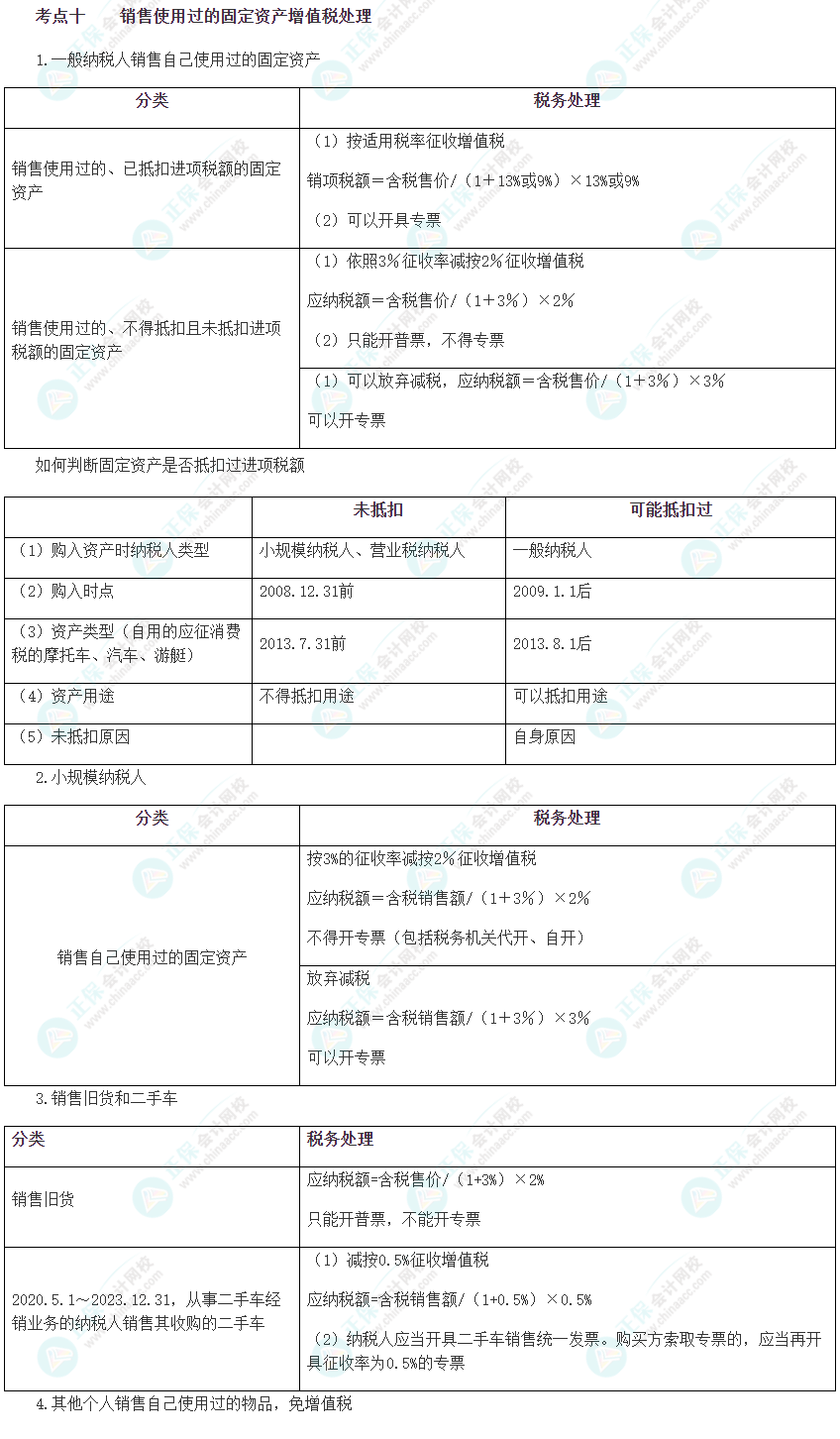 2023注會(huì)《綜合階段》必背考點(diǎn)十：銷售使用過的固定資產(chǎn)增值稅處理