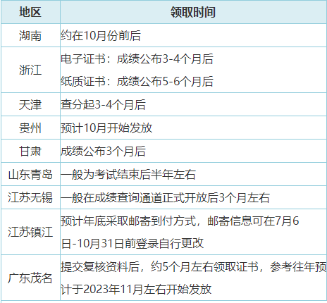 2023年初級會計合格證書領取方式有哪些？可以代領嗎？