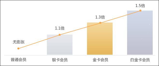 正保幣是什么？可以抵扣課程學費？可以兌換網校周邊？