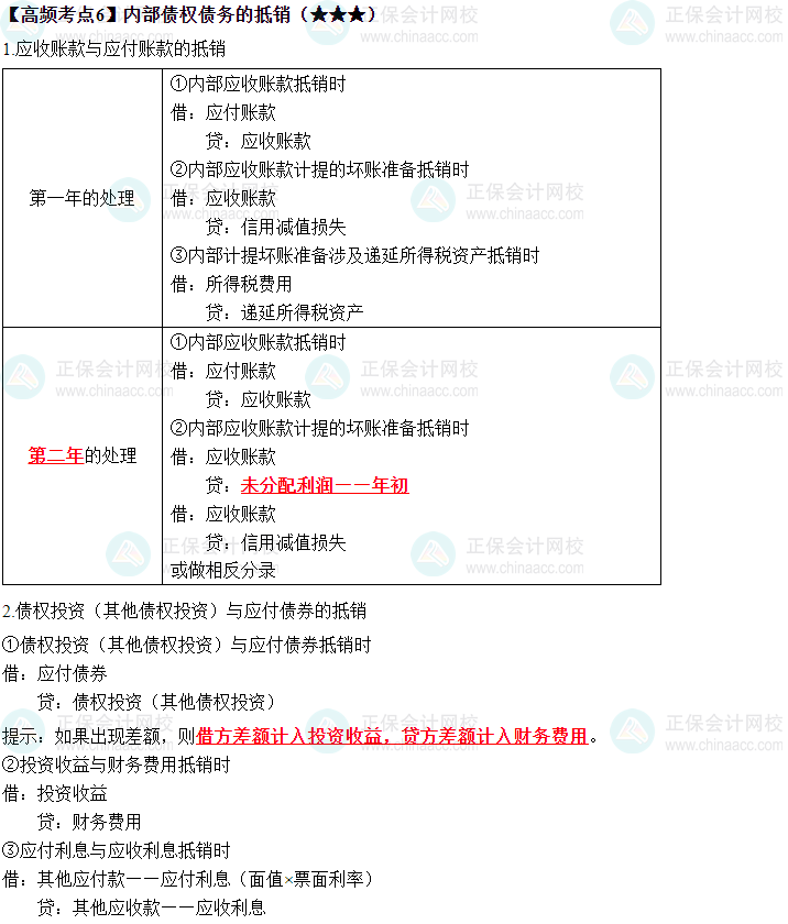 2023中級(jí)《中級(jí)會(huì)計(jì)實(shí)務(wù)》高頻考點(diǎn)：內(nèi)部債權(quán)債務(wù)的抵銷(xiāo)（★★★）