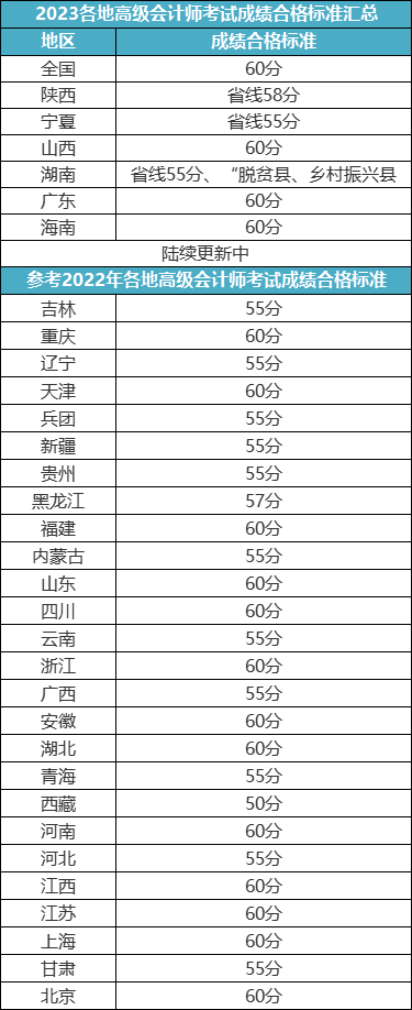 高會評審答辯問題有這些！提前準備！