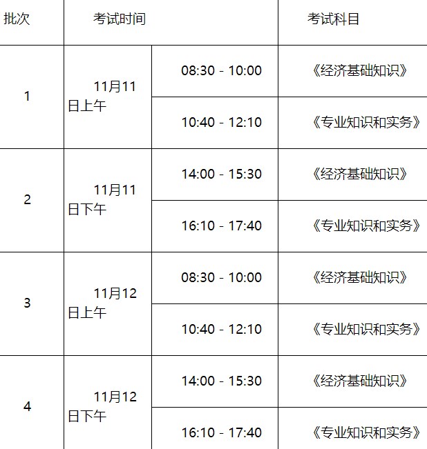 棗莊2023年初中級經濟師考試考務工作有關問題的通知