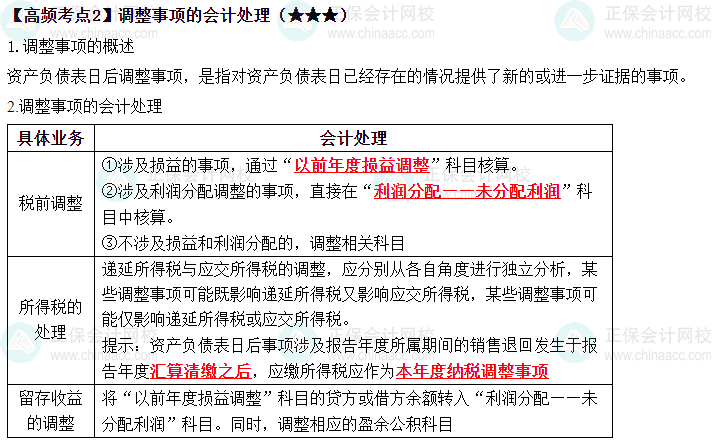 2023中級《中級會計實務》高頻考點：調整事項的會計處理（★★★）