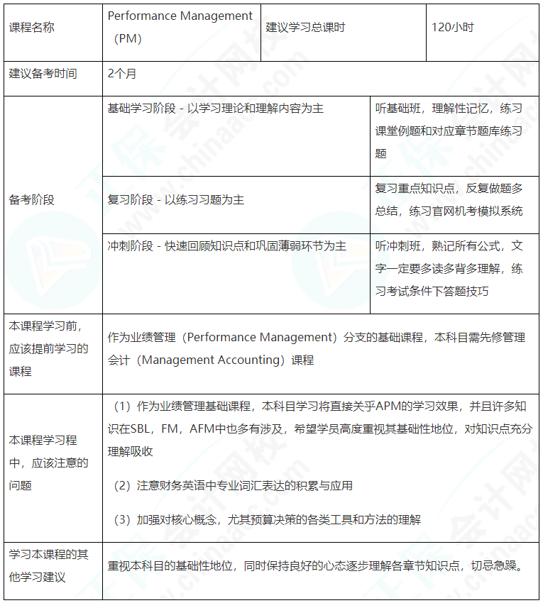 建議收藏！ACCA（PM）備考學習計劃表