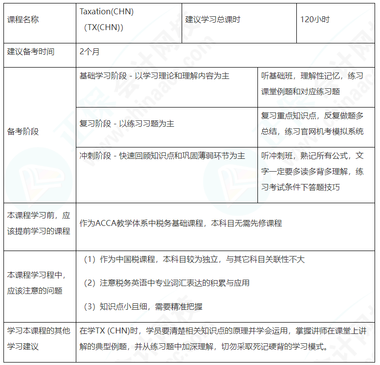 建議收藏！ACCA（TX（CHN））備考學習計劃表