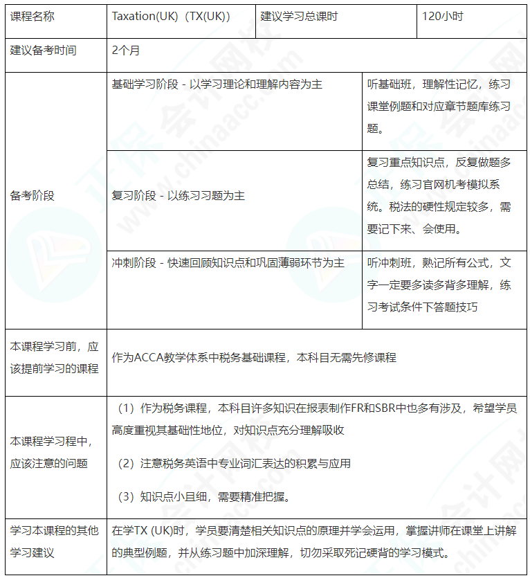 建議收藏！ACCA（TX（UK））備考學習計劃表